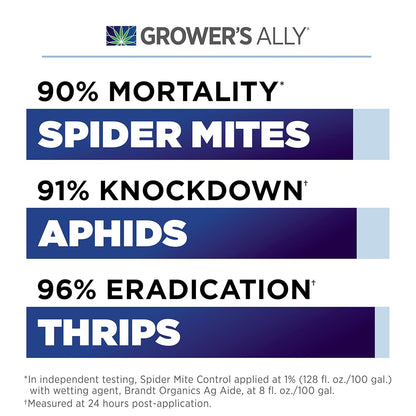 Grower's Ally Spider Mite Control Concentrate 1 qt | Natural Spider Mite & Insect Killer with Rosemary Oil - Trusted by Cultivators for Indoor and Outdoor Use - Makes 100 Gallons