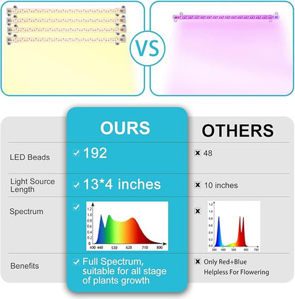 LED Grow Light Strips for Indoor Plants Full Spectrum 3500K, 192 LEDs Plant Light Bar with 3/9/12H Timer, 10 Dimmable Levels for Seedling Succulent, 13 Inches, 4 Head