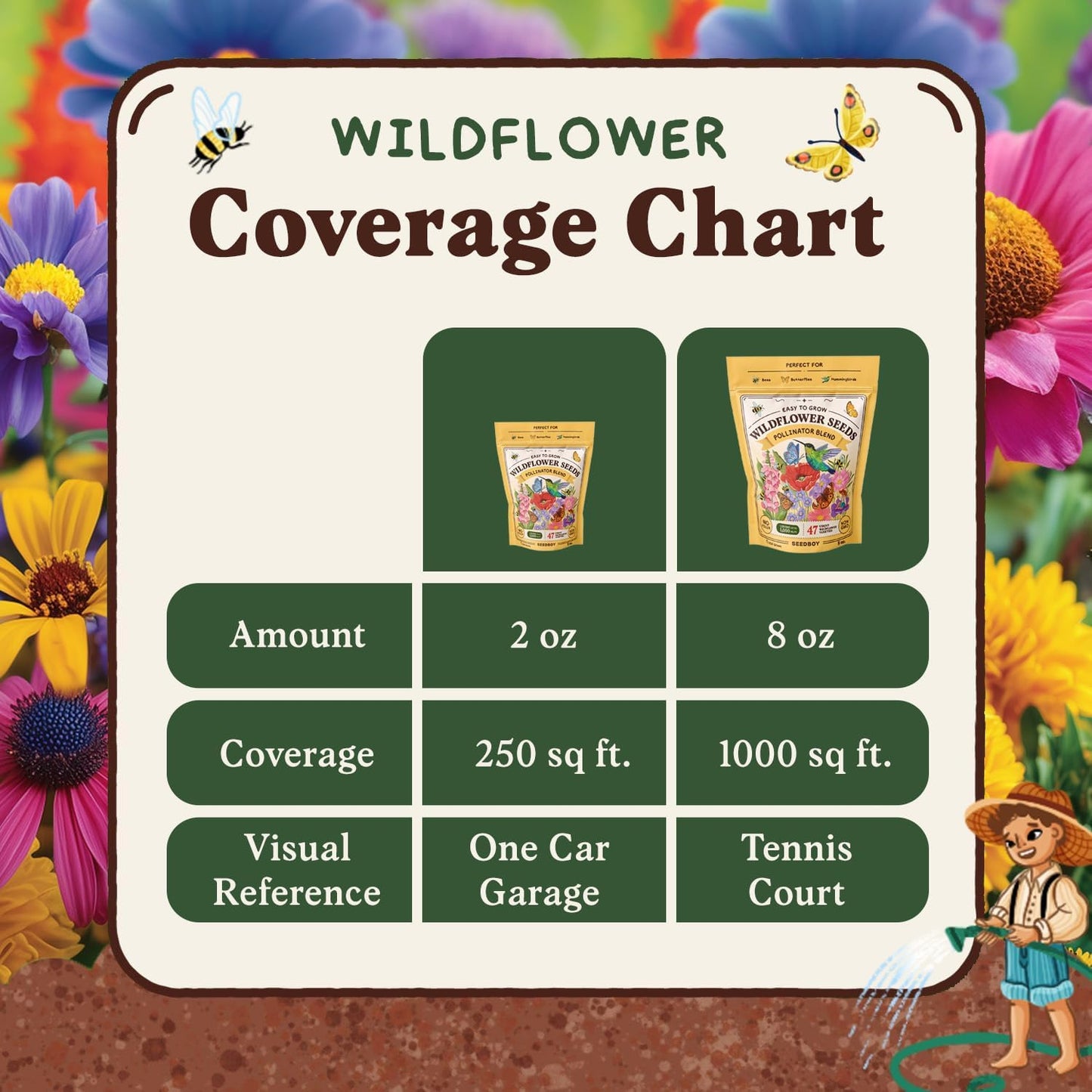 Seedboy Wildflowers for Pollinators Seed Mix – 2 oz Bulk Wildflower Seeds - 40,000+ Non-GMO Seeds for Bees Butterflies Hummingbirds – 47 Varieties of Annual & Perennial Wild Flowers for Planting (2oz)