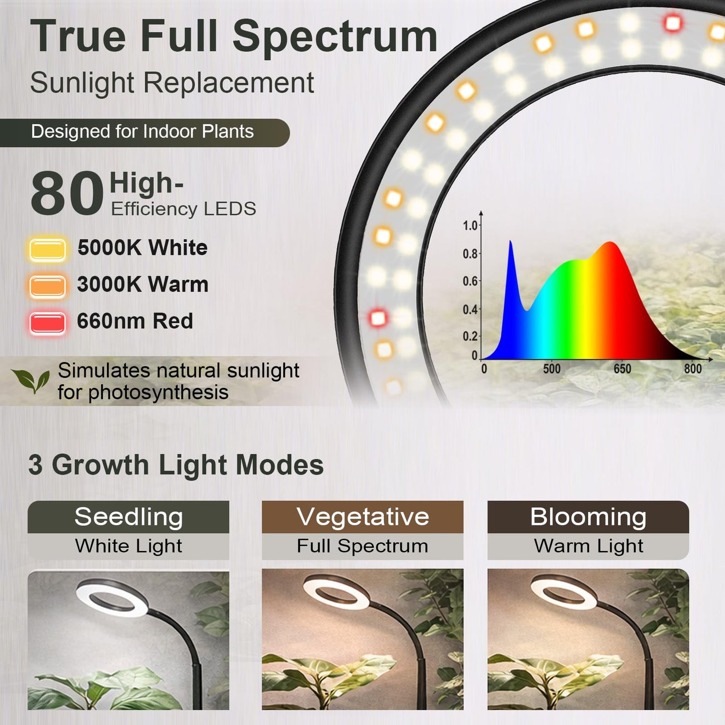 LBW Grow Light with Stand for Indoor Plants, Adjustable Height up to 68", Full Spectrum Grow Light