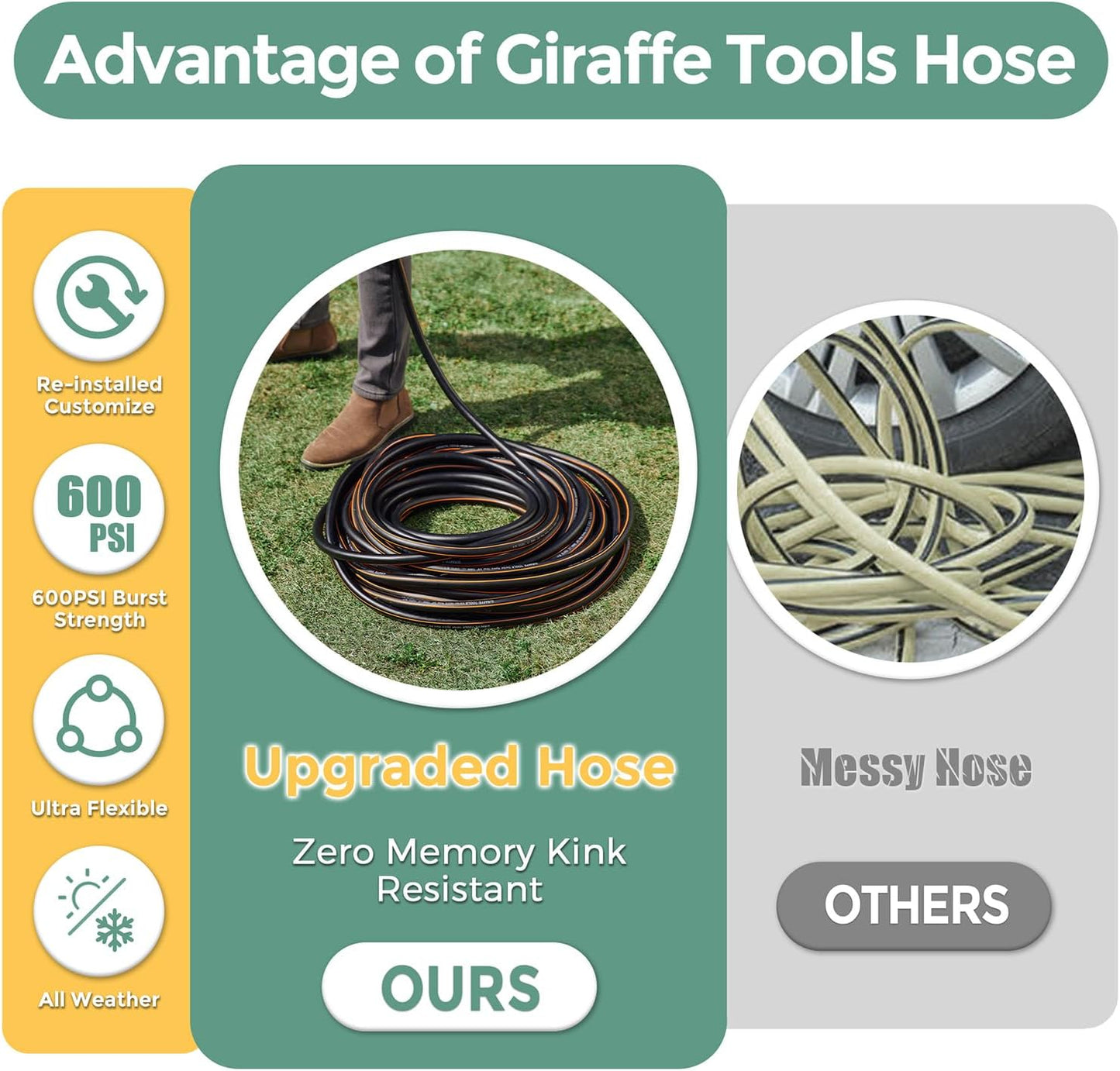 Giraffe Tools Leader Hose 5/8" x 4ft, Custom Length, No Kink, Flexible, Leakproof Water Hose, Double Female Fittings, 600 Burst PSI, 4ft, Black Orange
