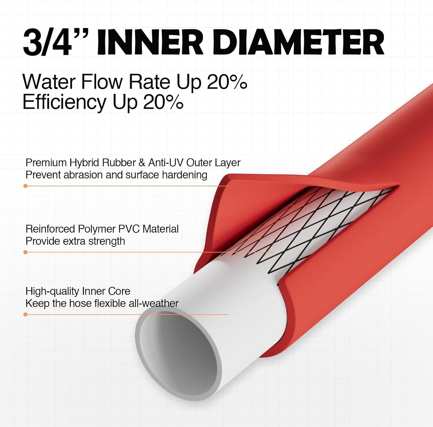 SPECILITE 3/4" Hot/Cold Garden Water Hose 25 ft, -50℉-190℉,Flexible & Lightweight With 3/4" Brass Fittings for Yard, Outdoor, Farm, Red