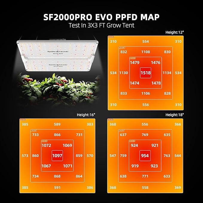 Spider Farmer 5L Smart Humidifier and SF2000Pro Grow Light
