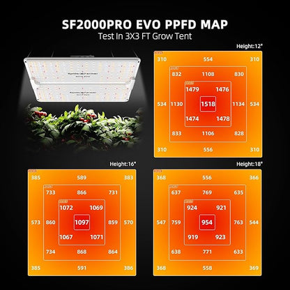 Spider Farmer 5L Smart Humidifier and SF2000Pro Grow Light