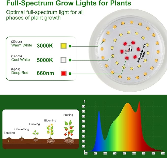 Outdoor Grow Lights for Plants, Full Spectrum Greenhouse Grow Light, Waterproof String Grow Light, 22FT Adjustable Cord, for Vegetables, Seedlings, Flowers (6 Lights)