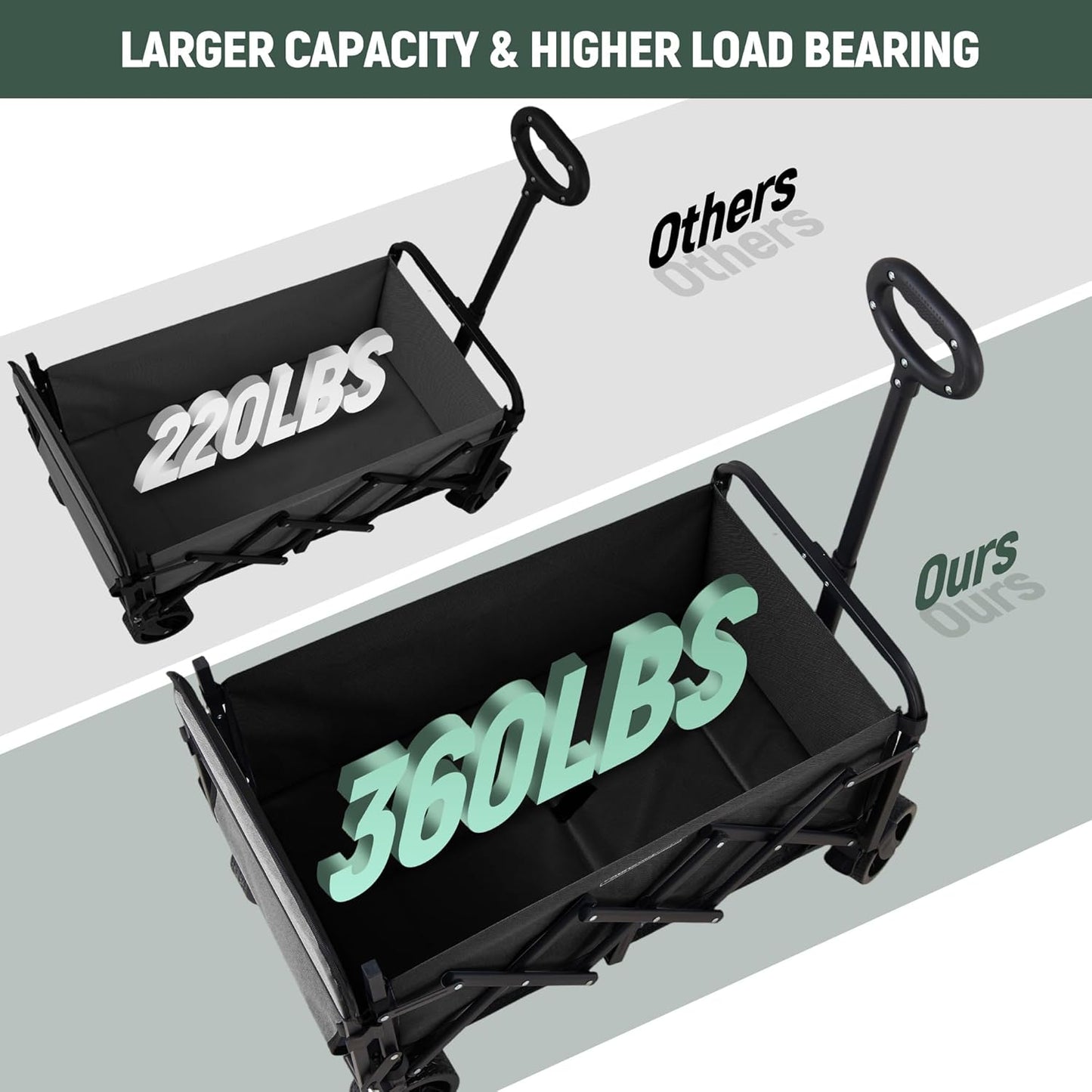 40'' Extra Long Collapsible Wagons Carts Foldable, 360LBS Foldable Wagon Cart with Wheels, Heavy Duty Portable Utility Wagon for Grocery, Shopping, Sports Garden & Camping - Black