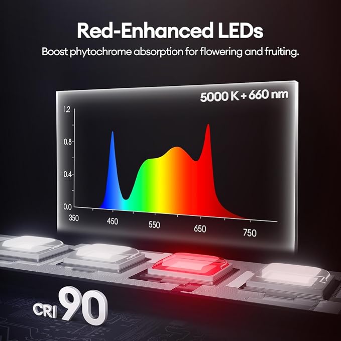 Plant Grow Lights 1FT, Red-Enhanced Full Spectrum 5000K, 28W(4 x 7W), T5 LED Grow Light Strips for Leafy Greens and Vegetables, High PPFD, Linkable, White, 4-Pack