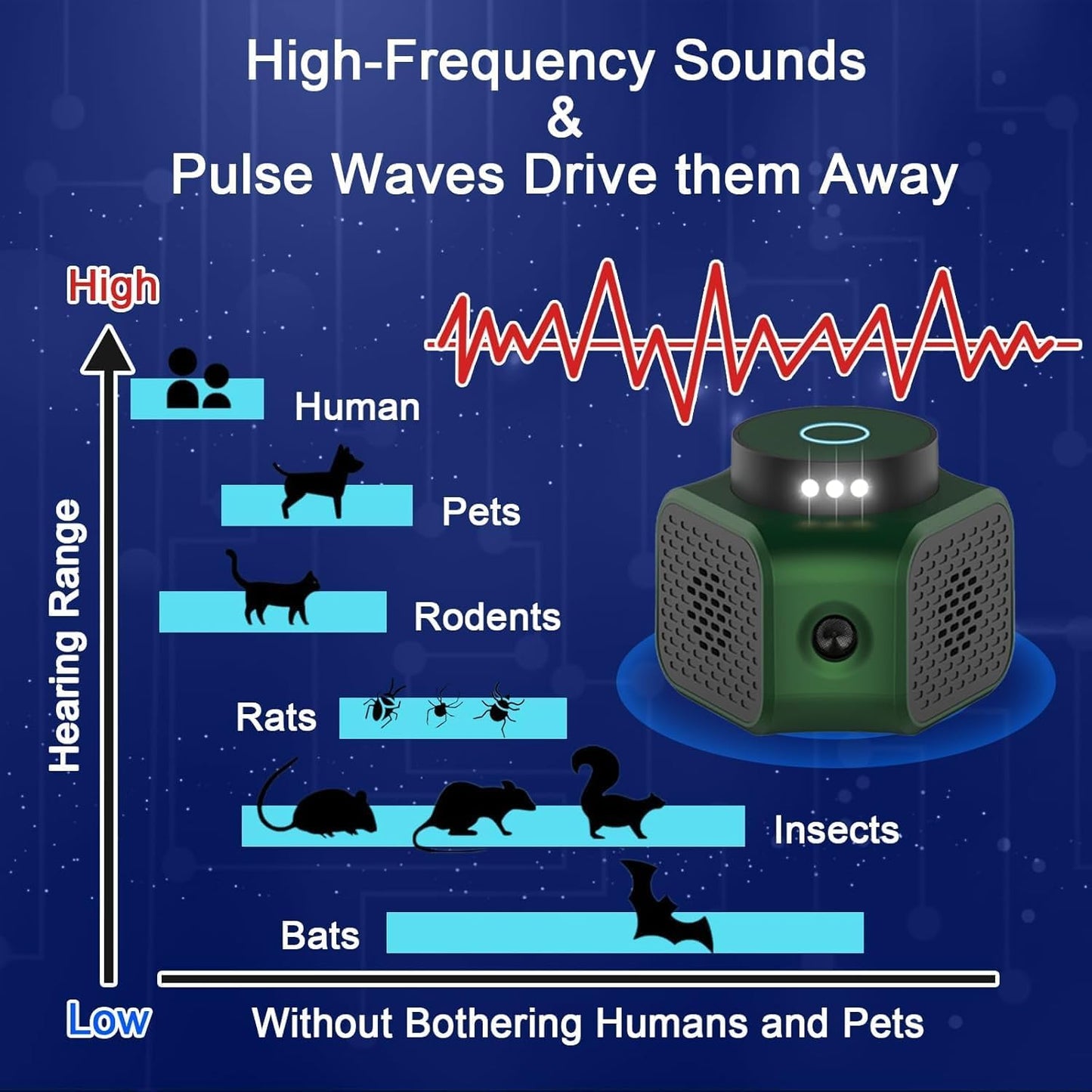 Mice Repellent Ultrasonic Plug in 4-Modes, Mouse Rat Indoor Rodent Squirrel Ultrasonic Pest Repeller for Attic House Warehouse Basement Garage Office Rvs