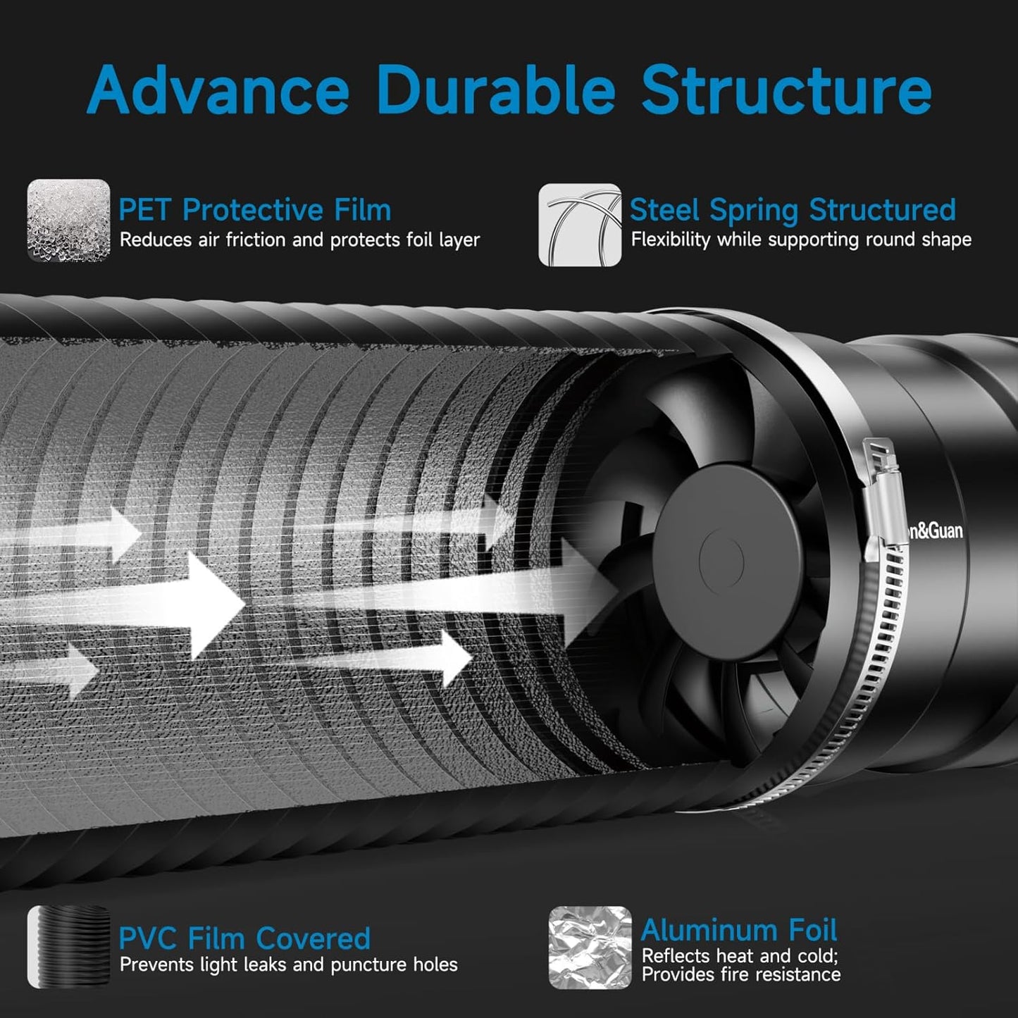 Hon&Guan 6" Air Filtration Kit: 6 Inch Inline Duct Fan with Speed Controller, 12" High Carbon Filter, 8 Ft Ducting & Rubber Coupler, Ventilation System for Grow Tents, Indoor Gardening, Hydroponics