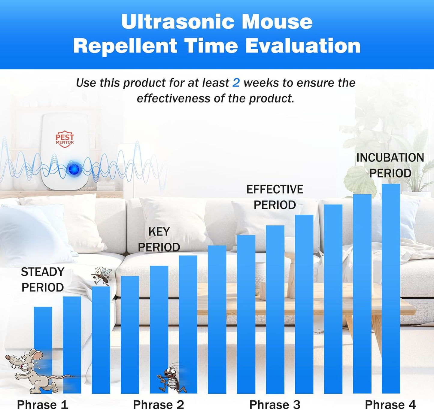 10 Pack Ultrasonic Pest Repellent, Electronic Plug-in for Rodents, Mosquitoes, Cockroaches, Spiders, Ants, and More, Safe, Silent, Energy-Efficient, Ideal for Home, Office, and Warehouse