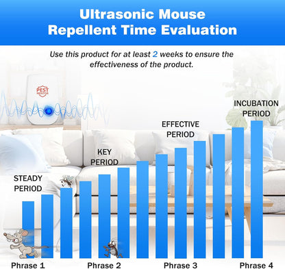 10 Pack Ultrasonic Pest Repellent, Electronic Plug-in for Rodents, Mosquitoes, Cockroaches, Spiders, Ants, and More, Safe, Silent, Energy-Efficient, Ideal for Home, Office, and Warehouse