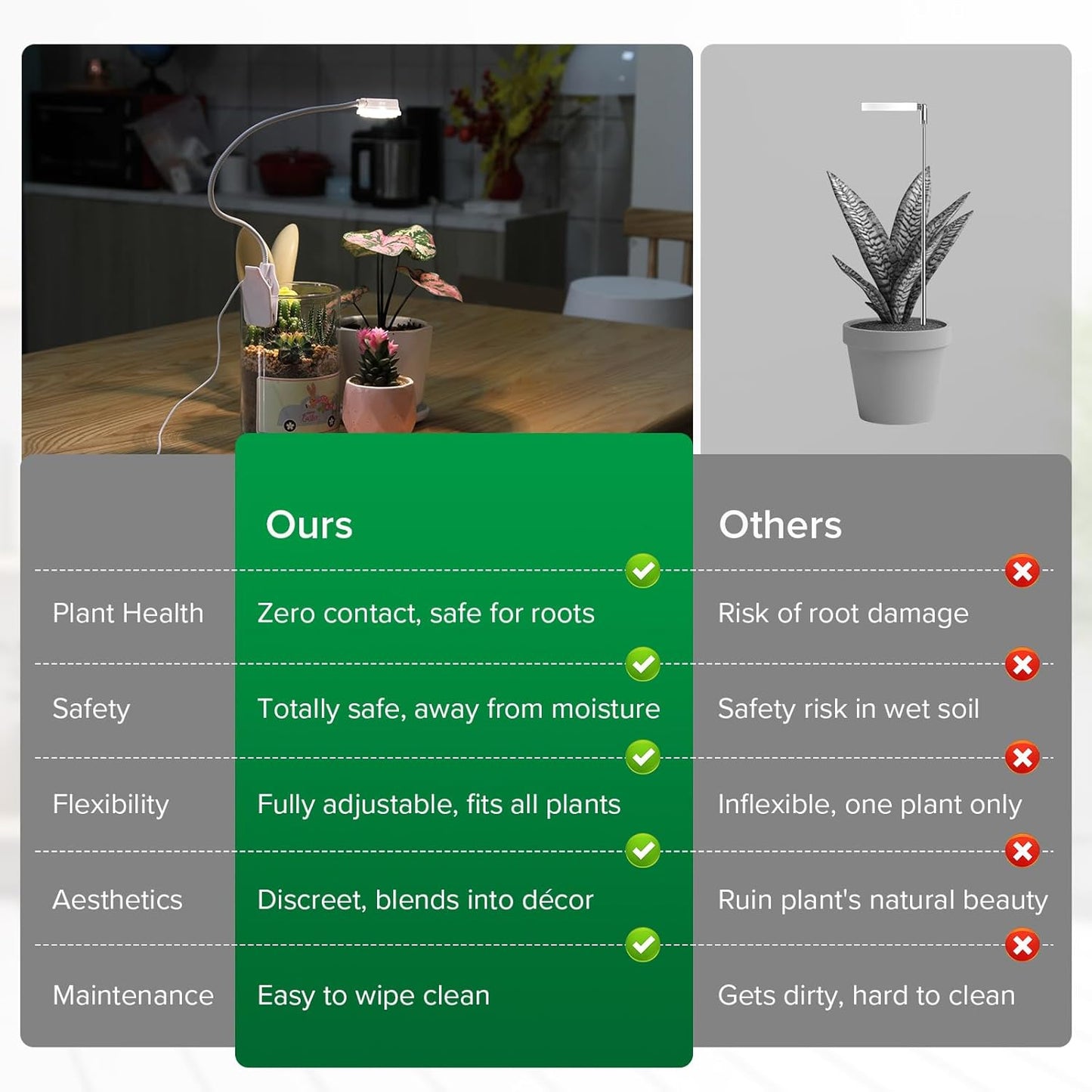 Grow Lights for Indoor Plants, Pot Clip LED Plant Lights for Indoor Growing, Full Spectrum, 4000K with 4-Level Dimmable, Auto On/Off 3 6 12 Hrs Timer for Succulents, Pot Plants