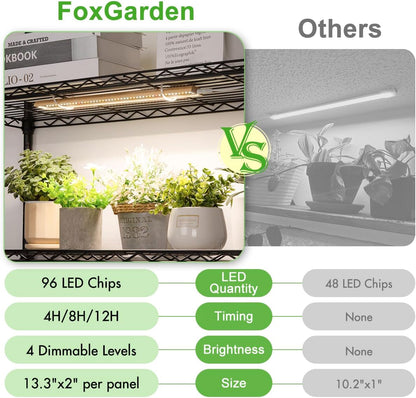 FOXGARDEN Grow Light Strip, Bamboo Full Spectrum Plant Grow Light for Indoor Plants, 96 LED Bright Grow Lamp with Auto On/Off Timer 4/8/12H, 4 Dimmable Brightness, 1 Strip with 1 Controller