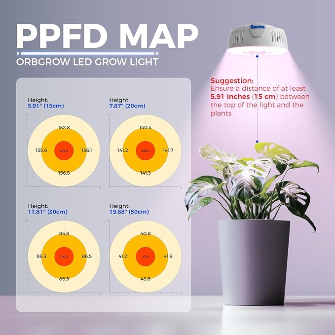 Barrina Orbgrow OG09 Puck Grow Light with Timer, Pinkish White 36W(4 x 9W, 540 Watt Equiv), Full Spectrum Plant Light for Indoor Plants, Magnetic & Linkable, 5 Levels Dimmable for Plant Shelf, 4 Packs