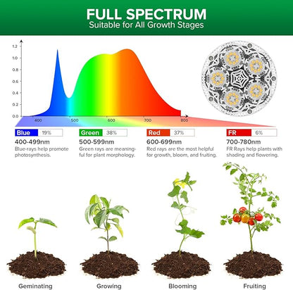 SANSI Grow Lights for Indoor Plants, 4 Dimmable Levels 30W Full Spectrum Plant Lights for Indoor Growing, Tripod Stand Adjustable 30"-55" Plant Grow Light with Remote Control Auto Timer