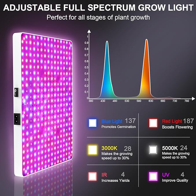 Remote Control LED Grow Light for Indoor Plants, Full Spectrum Plant Light for Indoor Growing with 3 Lighting Modes, Stepless Dimmable Hanging Grow Lights with High Yield Diodes for Seedlings Veg