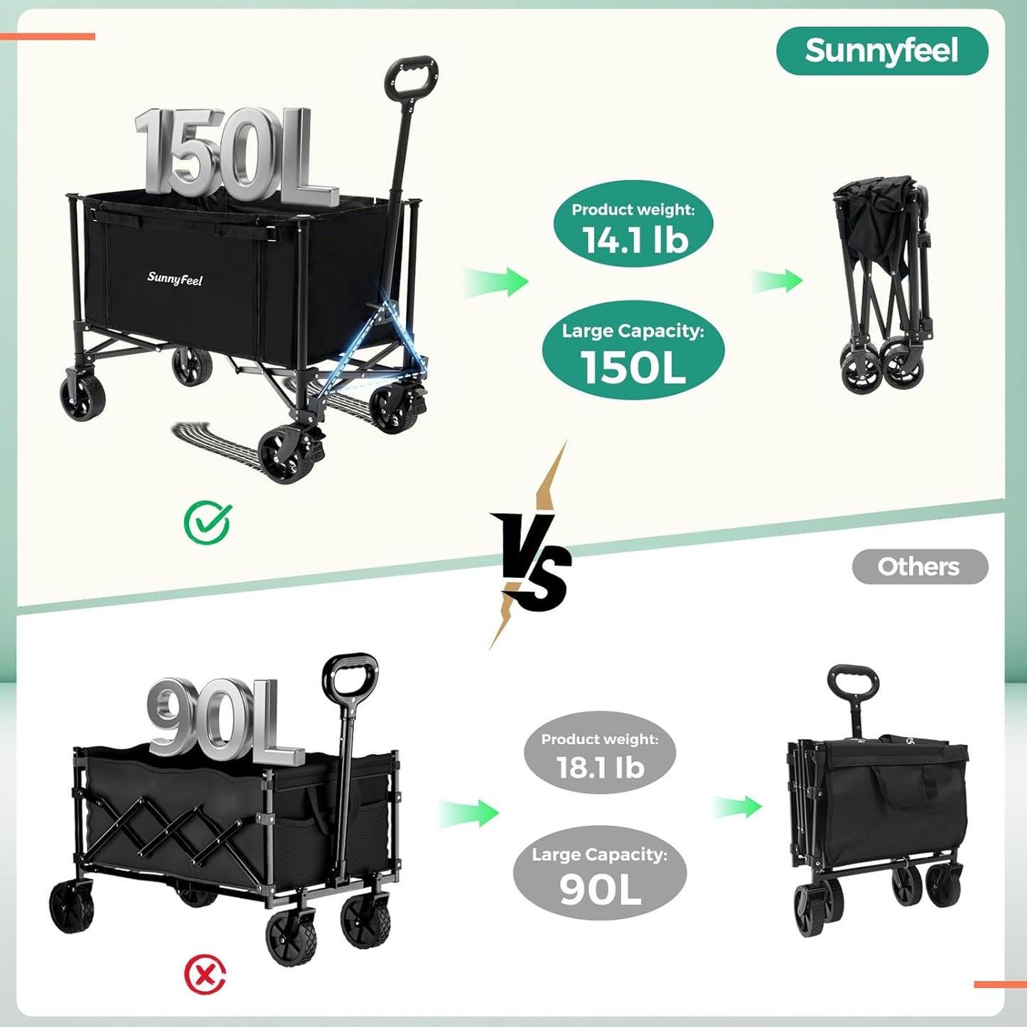 SUNNYFEEL Wagon Cart Foldable, Standard Borderless Version Collapsible Wagon with 220 LBS Max Load, Up to 120L Foldable Grocery Cart with Side Opened for Outdoor, Garden & Camping,Black