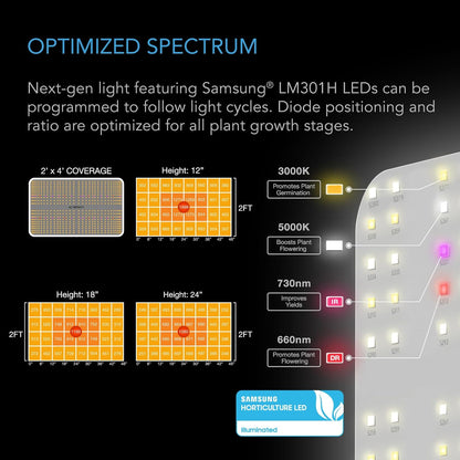 AC Infinity Advance Grow System 2x4, 2-Plant Kit, WiFi-Integrated Grow Tent Kit, Automate Ventilation, Circulation, Schedule Full Spectrum Samsung LM301H LED Grow Light, 2000D Mylar Tent