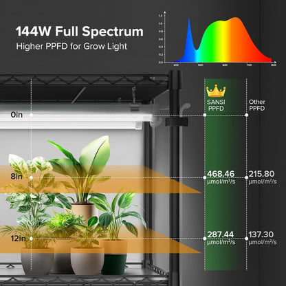SANSI Plant Stand with Grow Light, 4-Tier 4000K 144W, Full Spectrum Indoor Greenhouse DIY Plant Shelf with T8 Plant Lights Growing Lamp, Flower Pot Stand Display Rack with Wheel Mechanical Timer