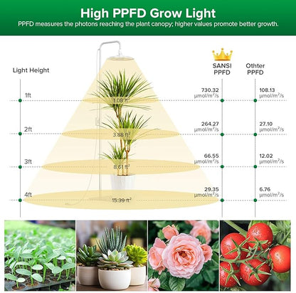 SANSI Grow Lights for Indoor Plants, 100W Full Spectrum Tall Plant Lights for Indoor Growing, 47"-70" Standing Grow Light with Remote Control 5 Level Dimmable 10200LM 8/12/14H Auto On/Off Timer