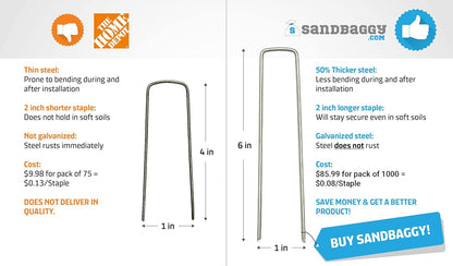 Sandbaggy Galvanized Anchor Pin Landscape Staples - 1000 Pack 6 Inch Length - Trusted by Farmers & Contractors Across The USA