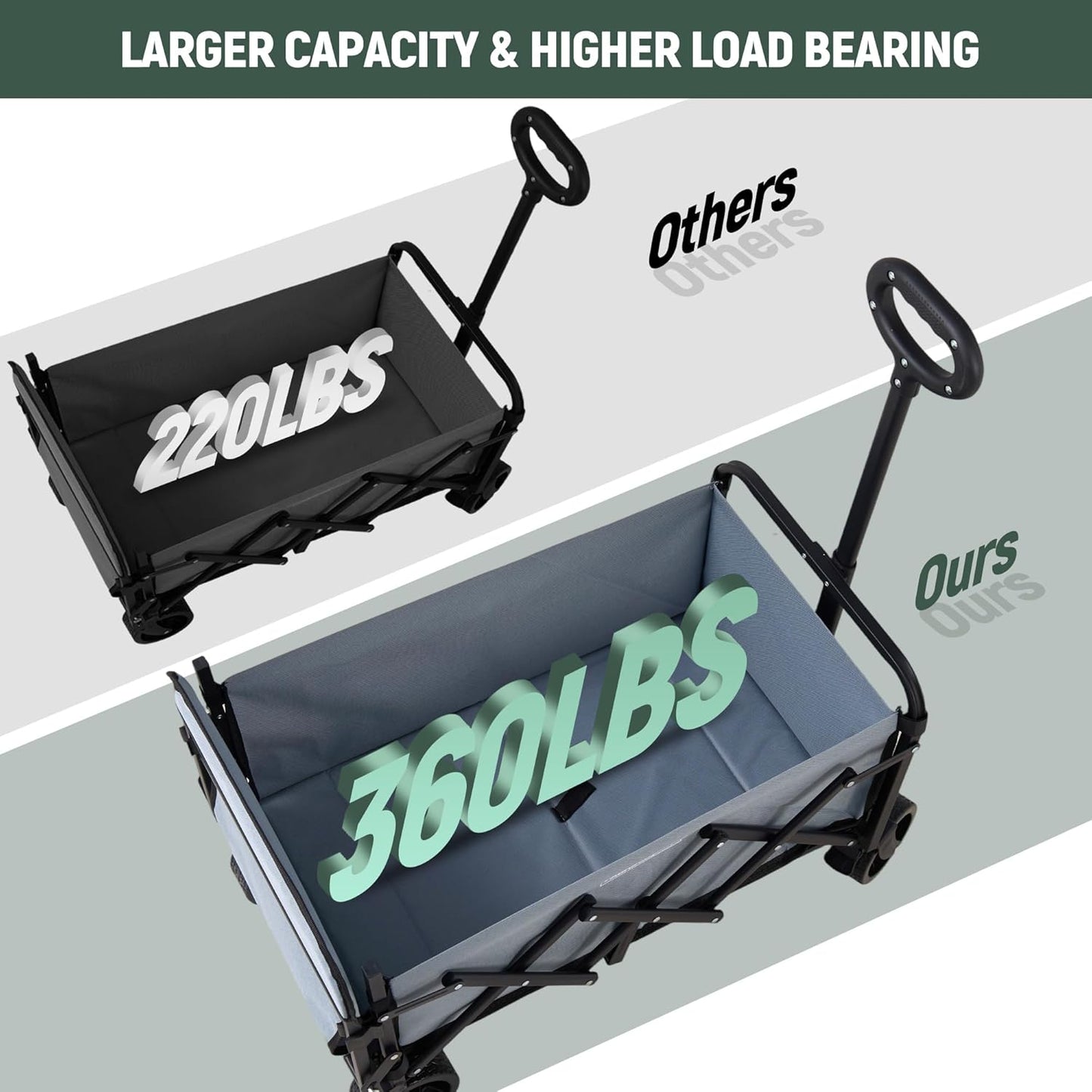 40'' Extra Long Collapsible Wagons Carts Foldable, 360LBS Foldable Wagon Cart with Wheels, Heavy Duty Portable Utility Wagon for Grocery, Shopping, Sports Garden & Camping - Gray