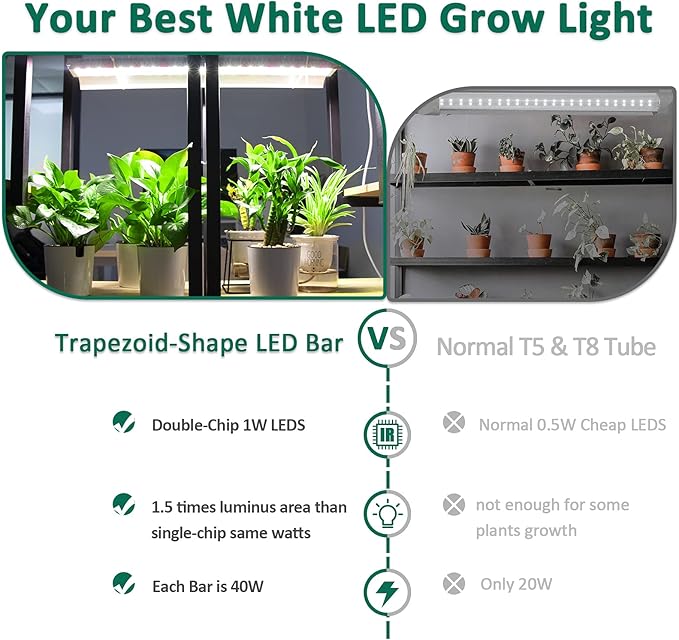 SZHLUX LED Grow Light 2ft 80W (2×40W) Full Spectrum 660nm 730 IR Included LED Plant Light for Indoor Plants, Linkable High Output Sunlight Grow Light Strips with Daisy Chain