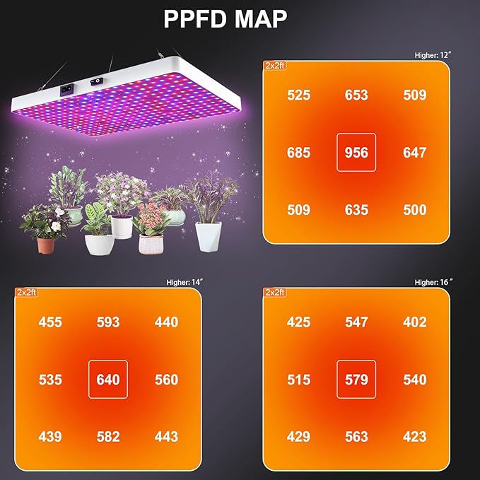 Remote Control LED Grow Light for Indoor Plants, Full Spectrum Plant Light for Indoor Growing with 3 Lighting Modes, Stepless Dimmable Hanging Grow Lights with High Yield Diodes for Seedlings Veg