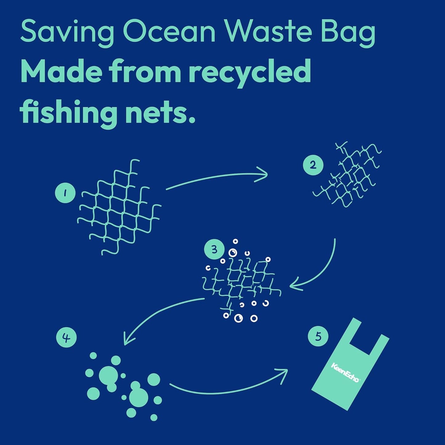 13 Gallon 80 Counts Small Green Trash Bags with Handle, Ocean Fishing Nets Upcycling, Sage & Sea Salt Scented, Plastic Garbage Bags, Waste Bag for Kitchen, Bathroom, Office and Pets
