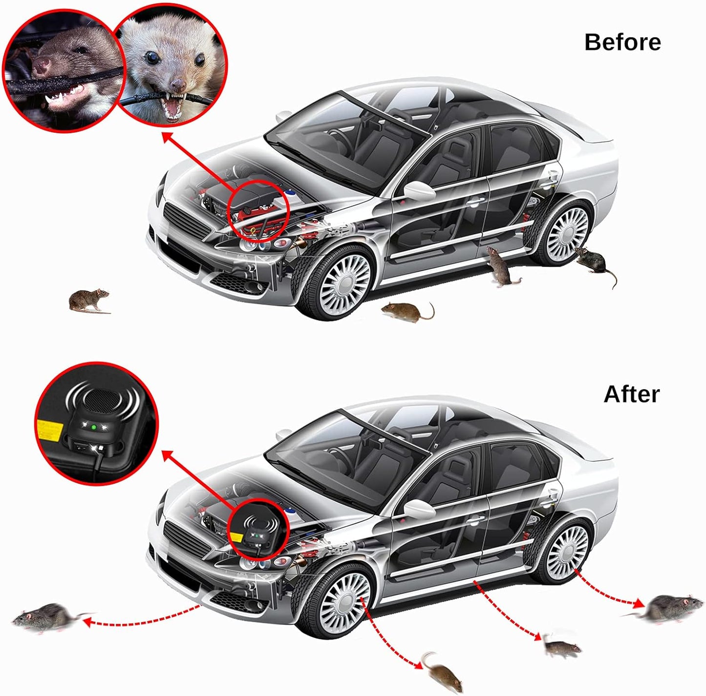 Under Hood Rodent Repellent for Car Engines, Dual Action Ultrasonic & LED Strobe Lights for High-Efficiency Rat and Mouse Deterrent, Pest Control for 12V 24V Vehicles, Cars, Trucks, RVs