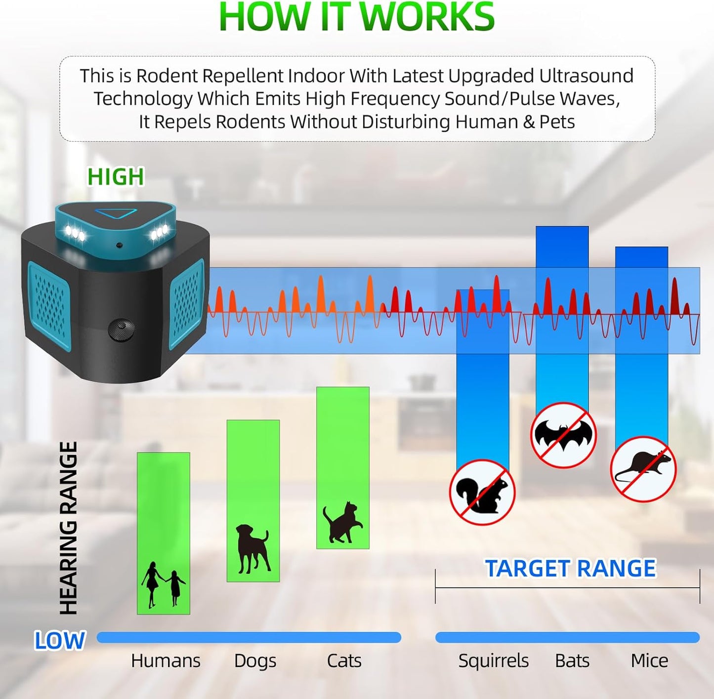 2025 360°Ultrasonic Pest Repellent Plug in,Indoor Pest Control for Rodent Mice Rat Spider Ant Bug Squirrel Bats Roach,4 Mode Switching Mouse Repellent Device for Basement House Garage Kitchen(1pcak)