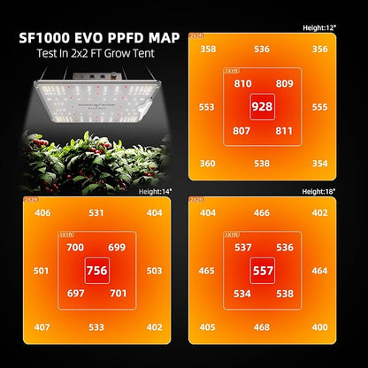 Spider Farmer SF1000, Samsung LM301H EVO Led Grow Light, Full Spectrum Plant Light, Dimmable & High Efficiency & Deeper Penetration Lamps for Seed Starting Vegetables Bloom in 2x2/3x3 Grow Tent