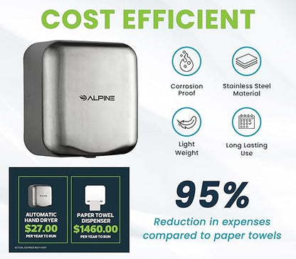Alpine Industries Hemlock Automatic Hand Dryer - Heavy Duty Stainless Steel | 1800Watts |