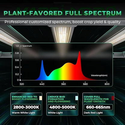 MARS HYDRO 2025 New FC-E6500 Foldable LED Grow Light 5x5ft 730Watt, Full Spectrum Grow Light Bar Commercial Plant Growing Lamp for Vertical Farming
