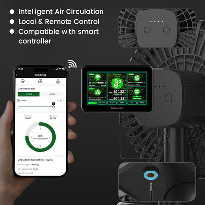 Grow Tent Fan 7 Inch, EC Motor, Link to Smart Controller, Weatherproof IP-44, 4 Speeds Clip On Fan with Quiet Design for Plants, Grow Tent Accessories for Hydroponics Circulation Cooling