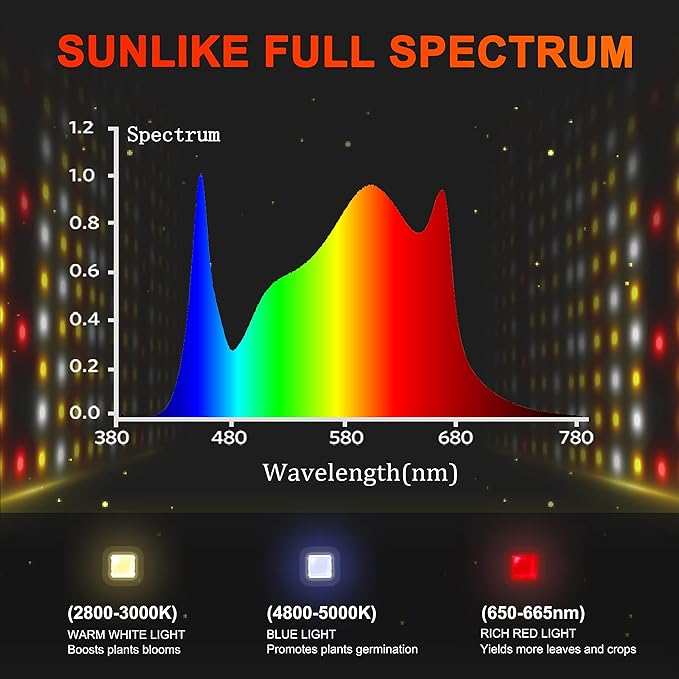 Spider Farmer 5L Smart Humidifier and SF7000 Grow Light