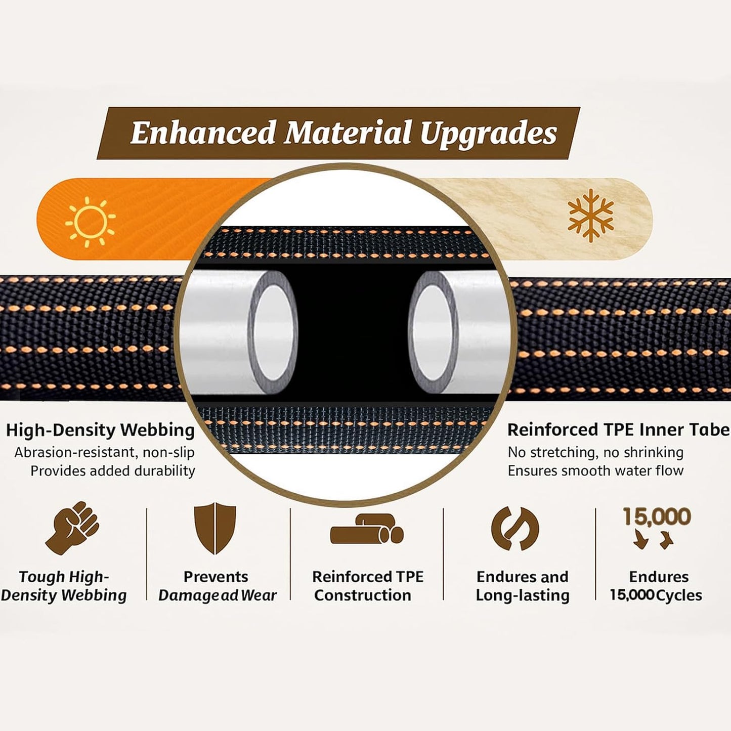 50FT Lightweight Flexible Garden Hose,Non-Slip,Solid Brass Fitting for Garden,Boats Washdown,RVs, Marine Lawn,Campers (OrangeBlack, 2X25 FT)