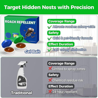 32PCS Roach Bait & Killer – Effective Cockroach Repellent and Gel for Quick Elimination of Indoor Roach Nests, Suitable of Roaches, Easy to Use, Perfect Solution for Hard-to-Reach Areas.