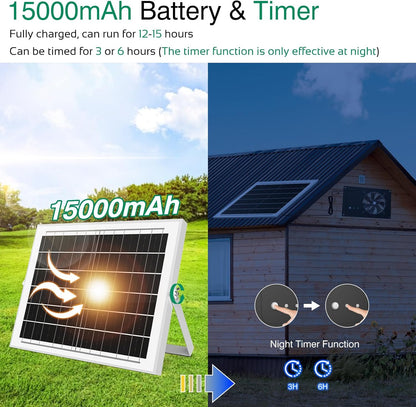 Solar Powered Fan with Timer & 15000mAh Battery, 25W Efficient Solar Exhaust Intake Fan, 3500 RPM High-Speed Waterproof Ventilation Fans for Chicken Coops, Greenhouses, Pet Houses, Sheds & Windows