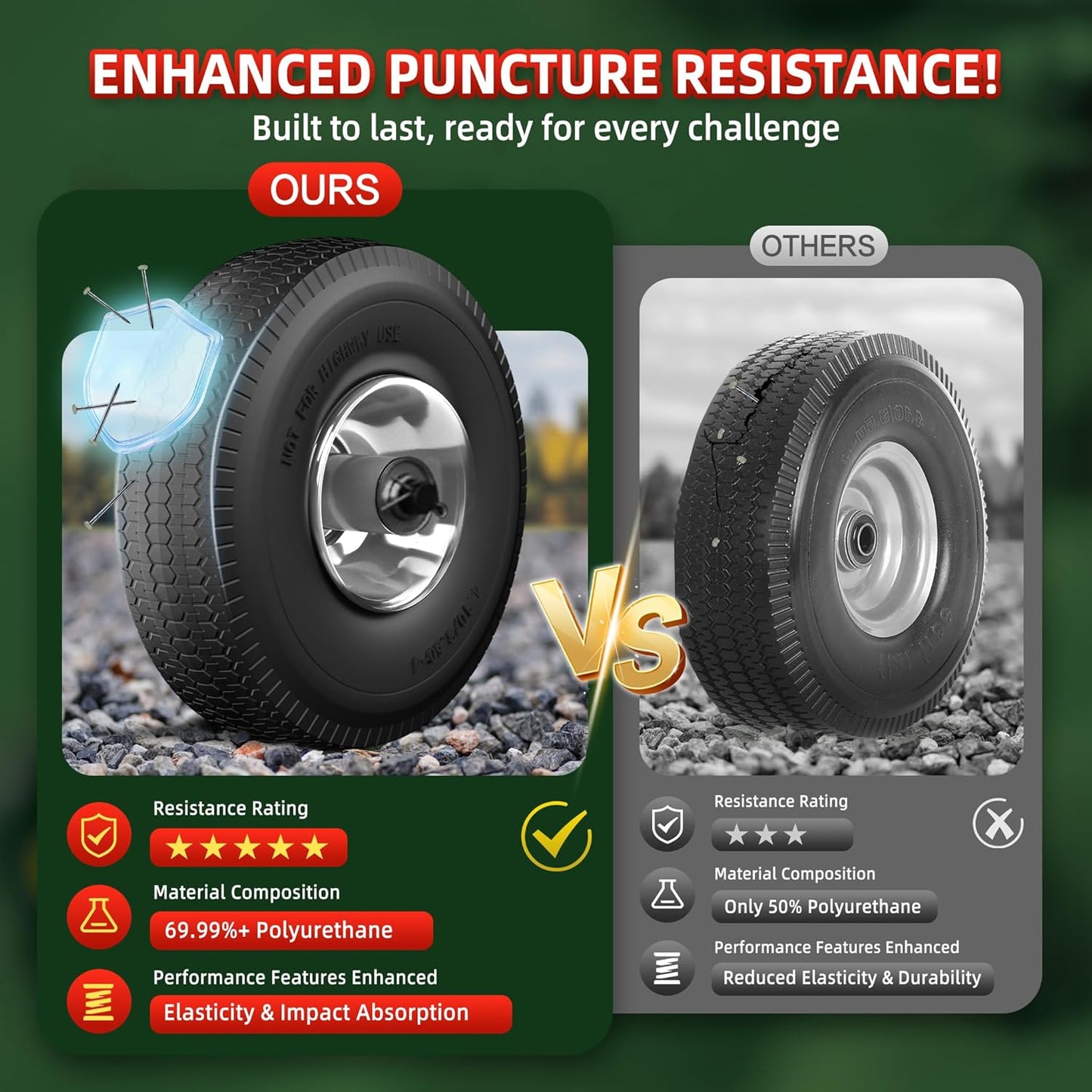 4.10/3.50-4 Tire and Wheel Flat Free,10-Inch Solid Wheel Replacement with 5/8 Extra 3/4 &1/2 Bearings,2.2" Offset Hub -Compatible with Hand Truck,Wheelbarrow,Dolly(Wave,Gray)