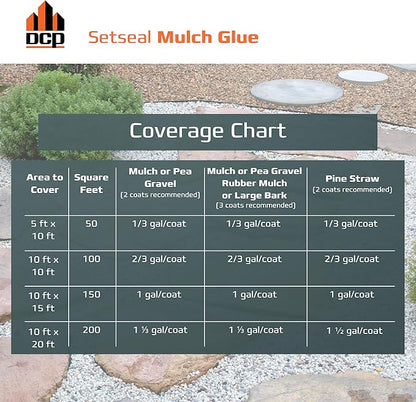 DCP Setseal Mulch Glue for Landscaping 1 Gallon - Gravel Stabilizer & Rock Glue - Works with Mulch, Pea Gravel, Pebble, Rubber Mulch, Large Gravel, Rocks - Ready-to-Use, Non-Toxic, Fast Drying