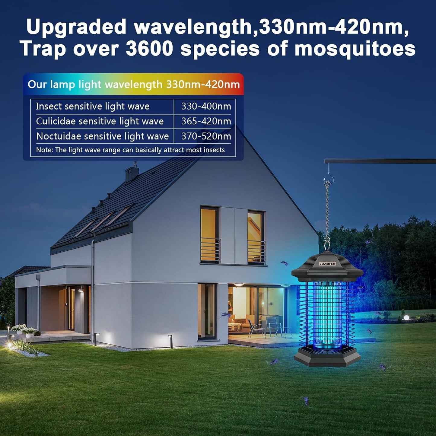 Bug Zapper Outdoor Indoor, 18W Power & 4400V Instant Grid Mosquito Repellent, Insect Control Efficiency Increased 100% Fly Trap for Patio, Backyard, Home