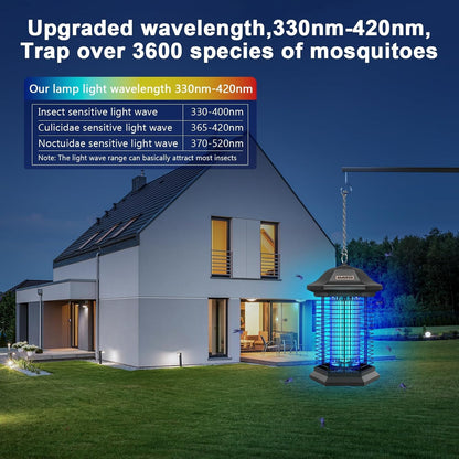 Bug Zapper Outdoor Indoor, 18W Power & 4400V Instant Grid Mosquito Repellent, Insect Control Efficiency Increased 100% Fly Trap for Patio, Backyard, Home