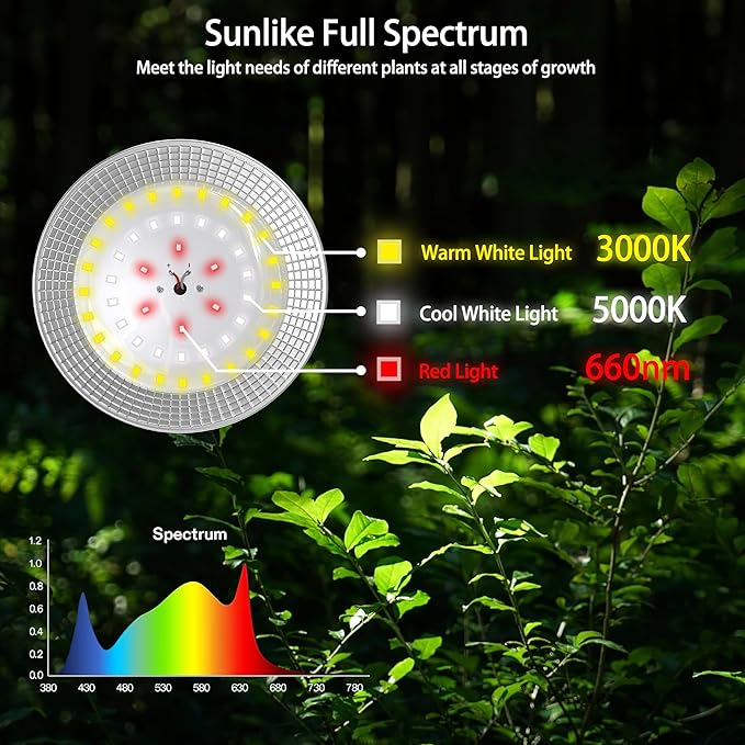 12-Light Outdoor LED Grow Lights – Waterproof Full Spectrum Greenhouse Lights for Plants, 41FT Adjustable String Lights with 576 LEDs, E26 Base Bulbs, IP44 Waterproof for Garden, Farm, Yard