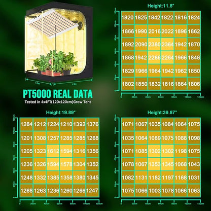 SZHLUX 500W LED Grow Light 4x4/5x5ft with Timer and Temp Control, Full Spectrum Grow Lamp with 1056 Diodes,Indoor Plants for Seedling Veg and Bloom Grow Light