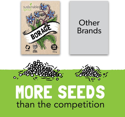 Edible Flower Seeds for Planting: 7 Variety Packets: Viola, Calendula, Chamomile, Chives, Bachelor Button, Borage & Nasturtium, Annual & Perennial Edible Flower Seeds Garden Kit by Sustainable Sprout