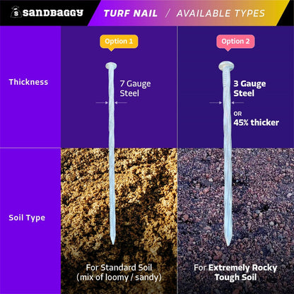 Sandbaggy 6" Heavy Duty Galvanized Artificial Turf Stakes - Spiral Landscape Nails - Ground Spikes/Pins - Synthetic Grass, Lawn, Edging, Weed Barrier Fabric, Garden (6 inch - Heavy Duty, 800, Count)