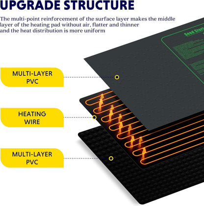 iPower Waterproof Seedling Heat Mat 48" x 20", ETL Certified Durable Germination Heating Pad, for Seed Starting Propagation