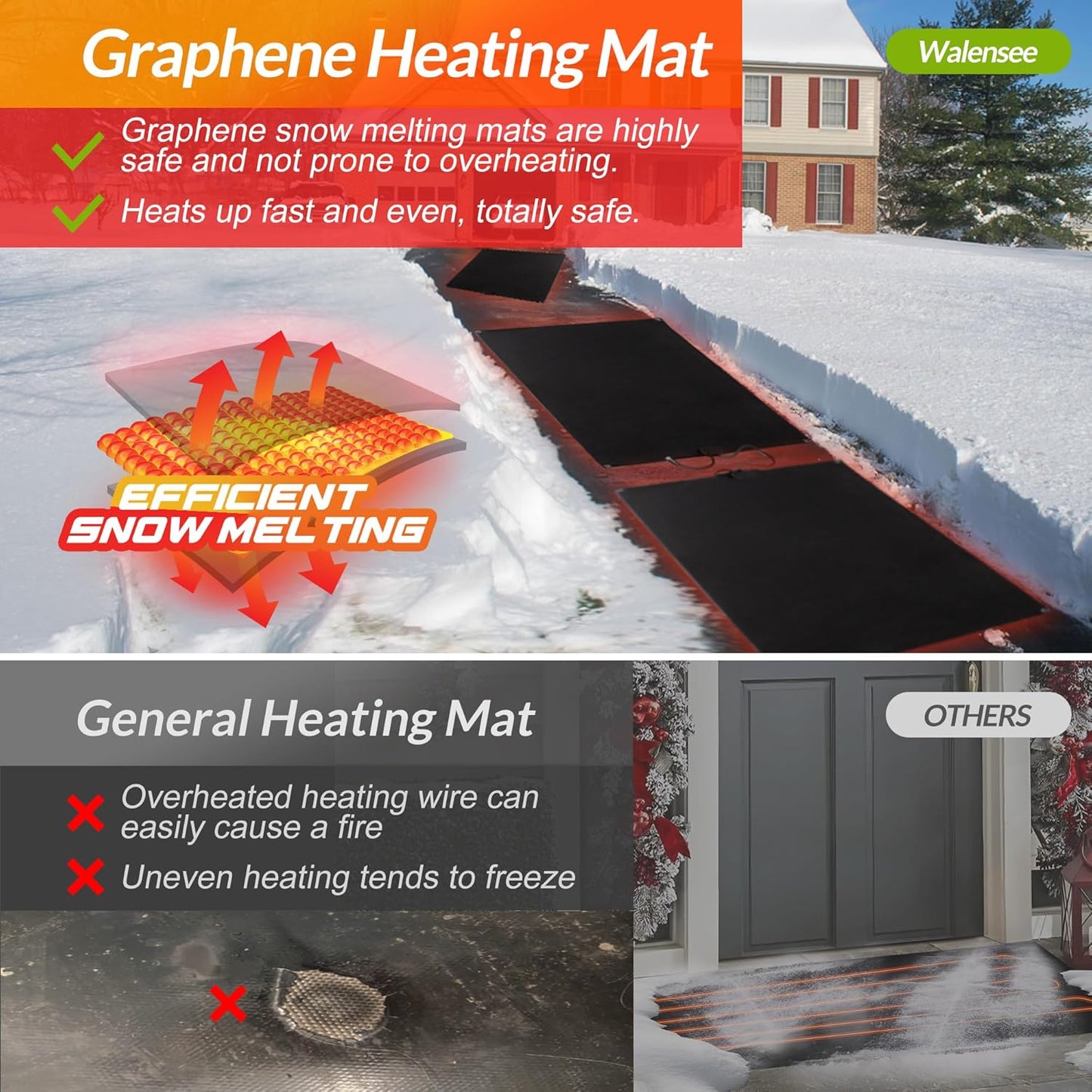 Walensee Snow Melting Mats for Entrances, 30" x 48" Graphene Heated Outdoor Doormats with Plug, No-Slip Rubber Snow Heating Mats, 3 in/h Speed, Ice Melts Pads for Winter Roofs, Backyards Snow Removal
