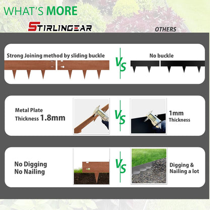 20ft (6-Pack) Cor-Ten Steel Landscape Edging – 40" x 8" Flexible Pre-Applied Rust Patina Garden Border